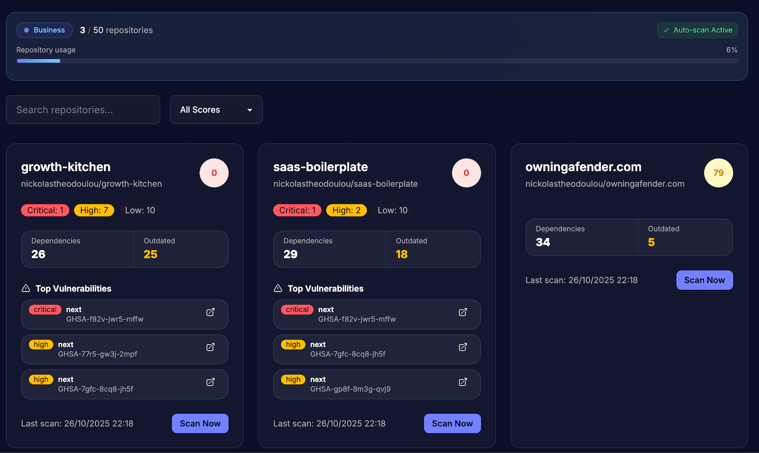 Repository dashboard with health scores