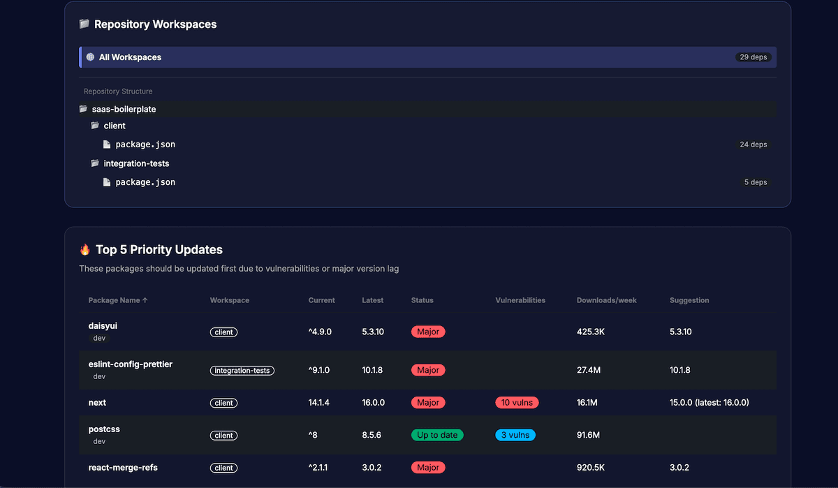 NPMScan - Automated GitHub Dependency Security Scanner