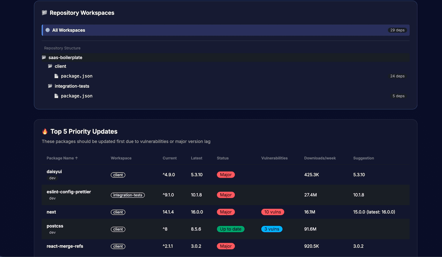 Repository vulnerability details