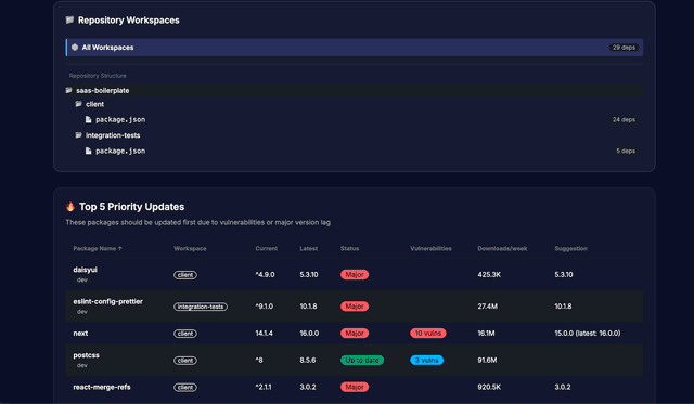 NPMScan - Automated GitHub Dependency Security Scanner
