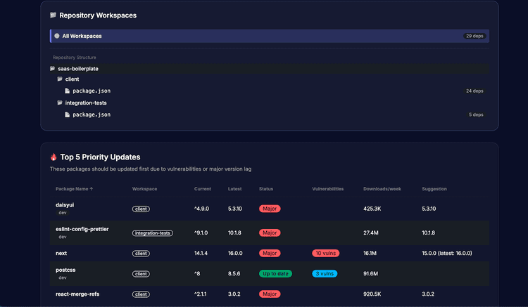 github remiscan Images High Quality Grahic NPMScan - Automated GitHub Dependency Security Scanner